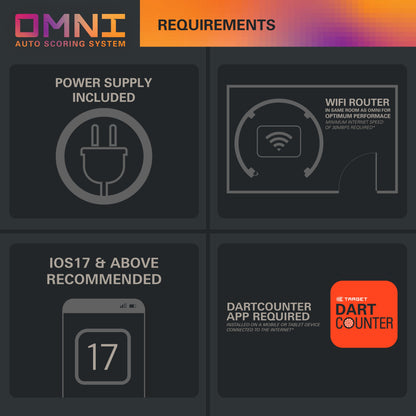 Target OMNI Scoring System 2024