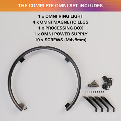 Target OMNI Scoring System 2024